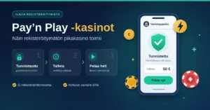 Kuvituskuva, jossa Pay’n Play -kasinon kolme vaihetta – tunnistautuminen pankkitunnuksilla, talletus verkkopankista ja pelaaminen heti ilman lomaketta – sekä älypuhelin, jonka näytöllä tunnistautuminen on onnistunut ja 50 euron talletus on valmiina.