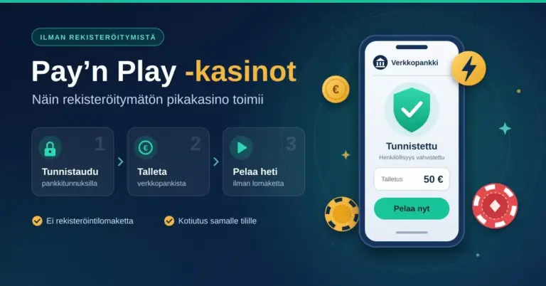 Kuvituskuva, jossa Pay’n Play -kasinon kolme vaihetta – tunnistautuminen pankkitunnuksilla, talletus verkkopankista ja pelaaminen heti ilman lomaketta – sekä älypuhelin, jonka näytöllä tunnistautuminen on onnistunut ja 50 euron talletus on valmiina.